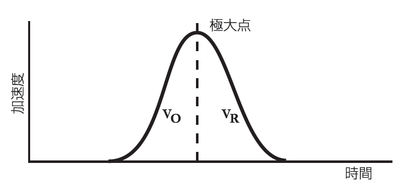 打撃力 波形 健全