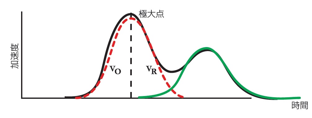 打撃力 波形 不健全