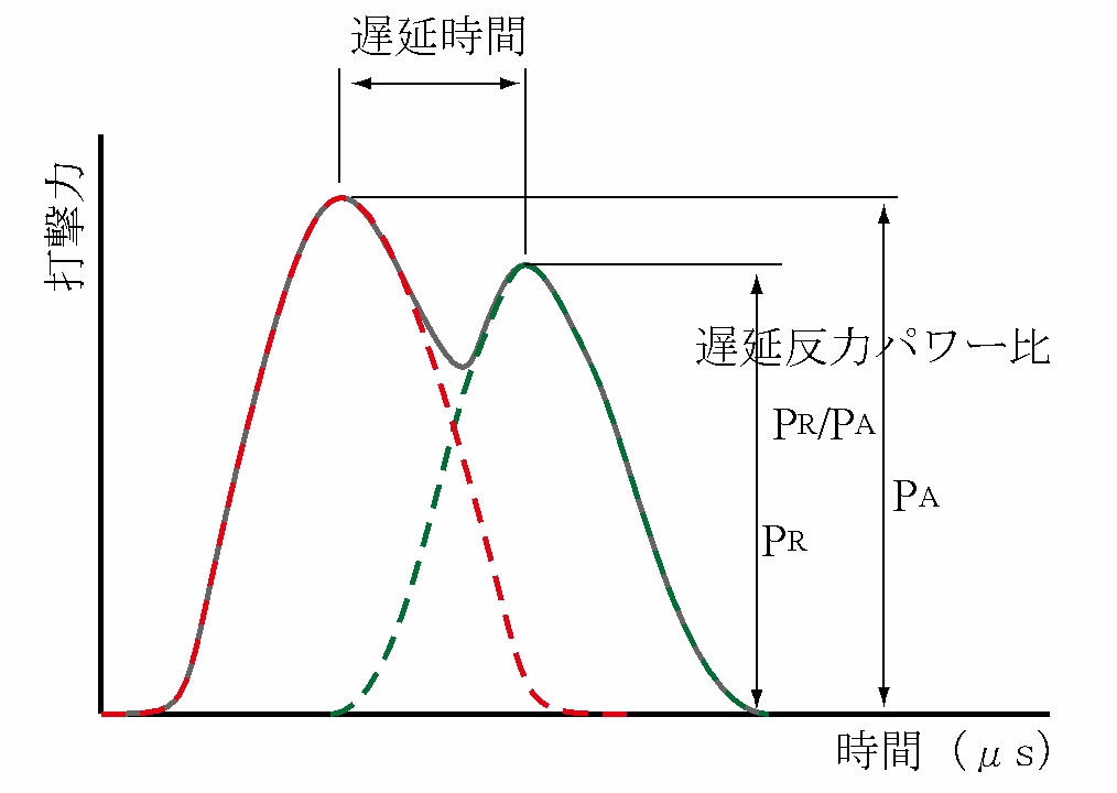波形 説明